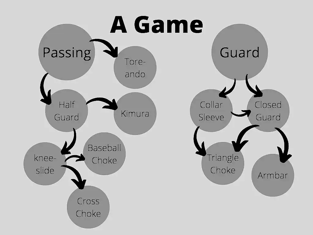 Guard und Passing