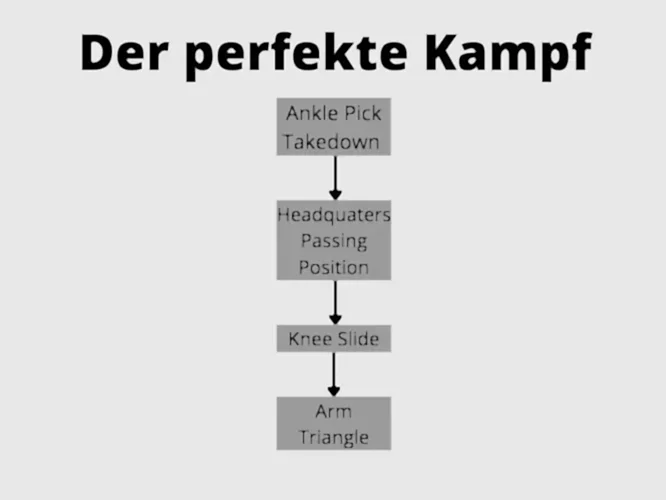 Kopie von Knee Slide System